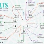 Degree Colleges in Bangalore: A Comprehensive Overview